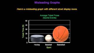 Identifying Misleading Graphs  Konst Math [upl. by Elleron]