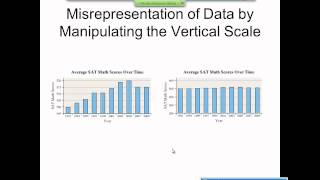 Elementary Statistics Graphical Misrepresentations of Data [upl. by Myrtie738]