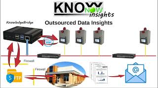 KnowNow  Step 3  Insights [upl. by Crawford]